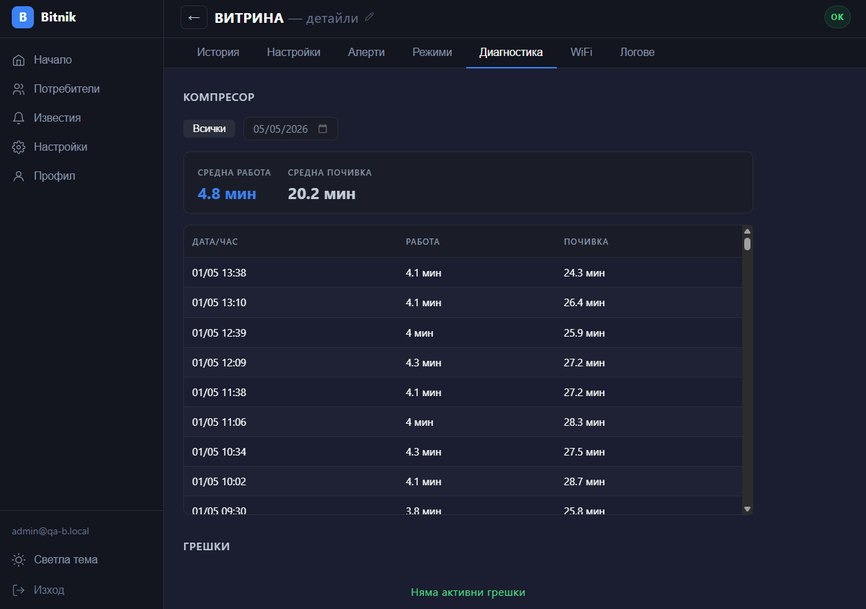 Bitnik Cloud — Диагностика на работата